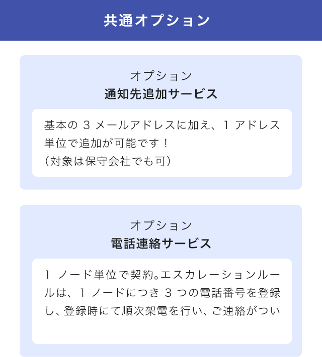 サービスメニュー体系
