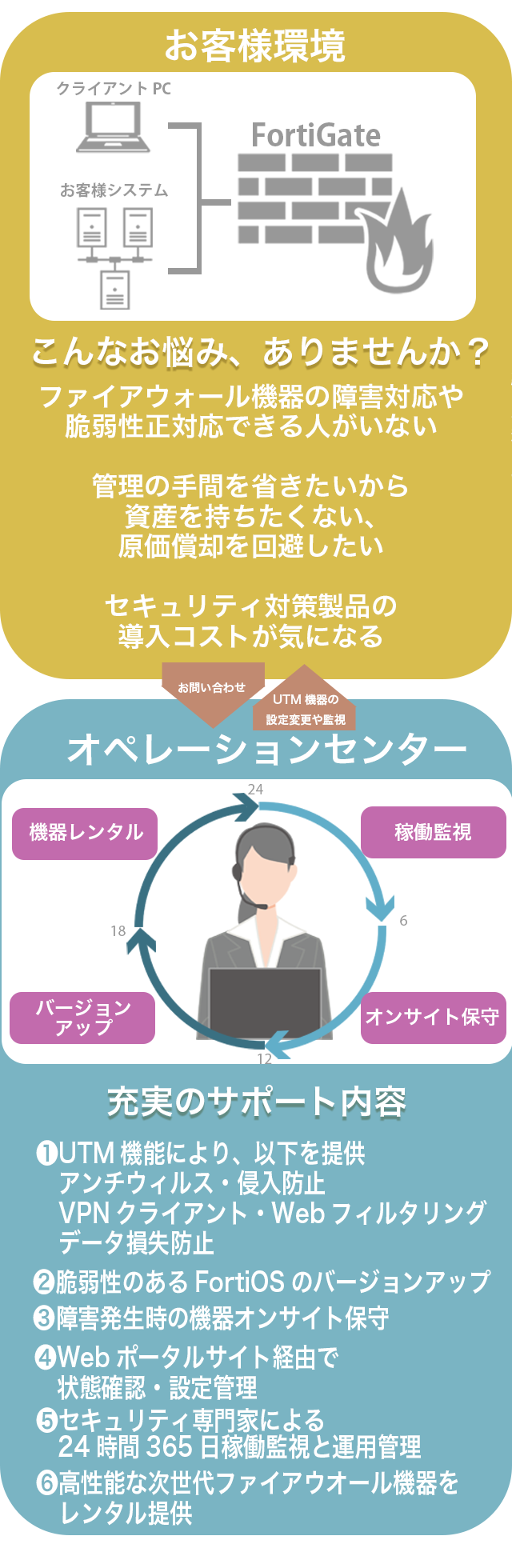 移行案内