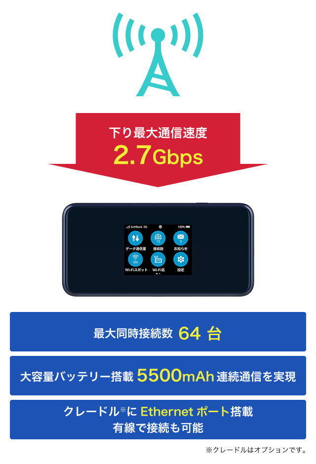 超高速通信