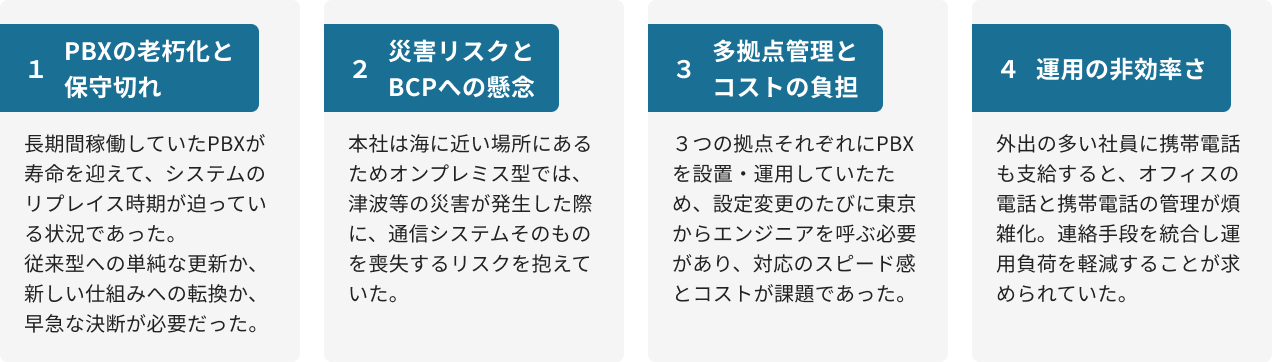 課題の詳細