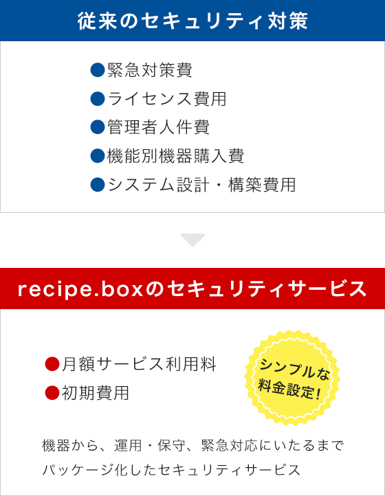 料金設定がシンプル