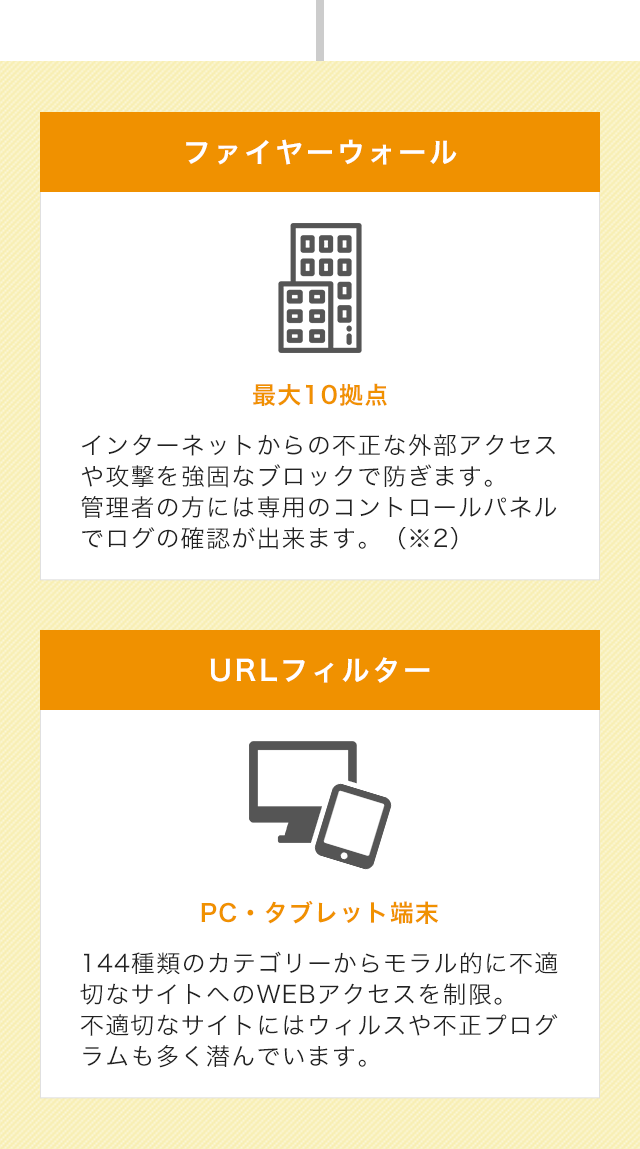 標準機能で実現できる活用イメージ.box lite」