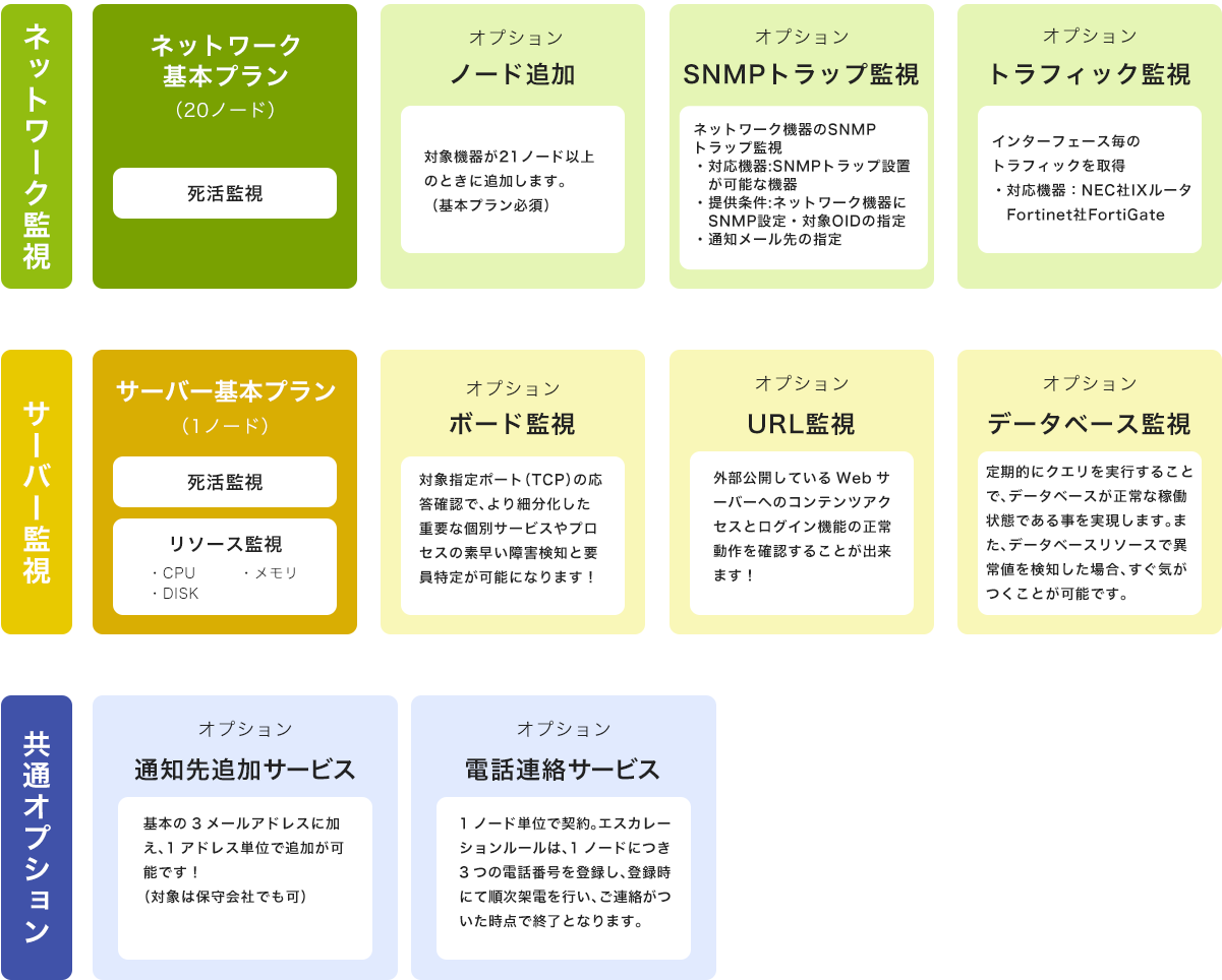 サービスメニュー体系