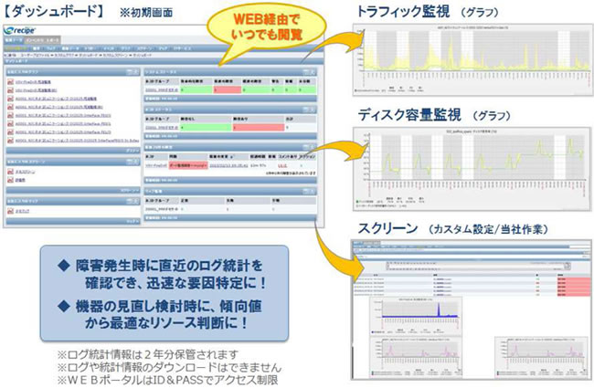 ＷＥＢポータル画面イメージ