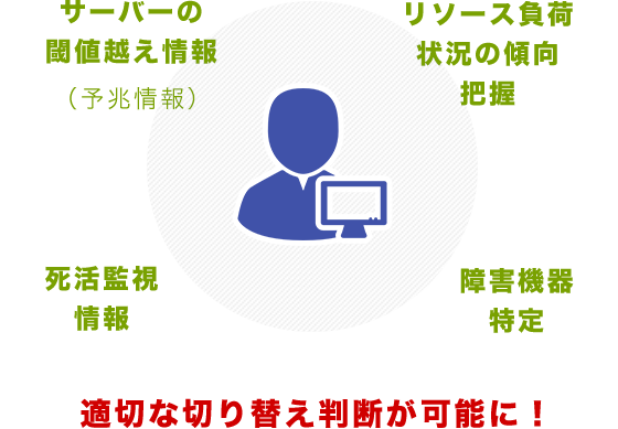 ＩＣＴ環境のこのようなお困り事に・・・！