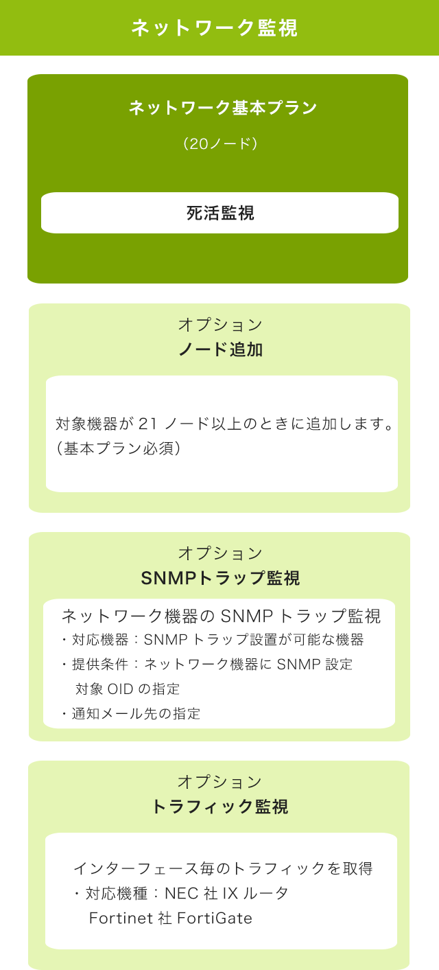 サービスメニュー体系