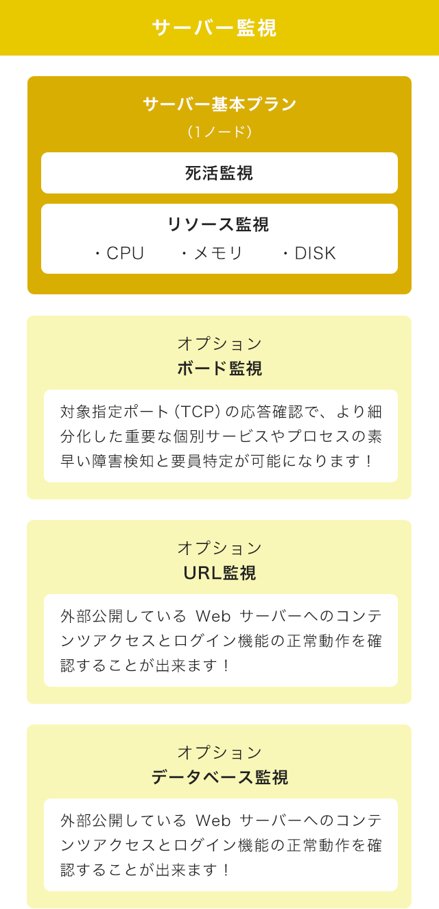 サービスメニュー体系