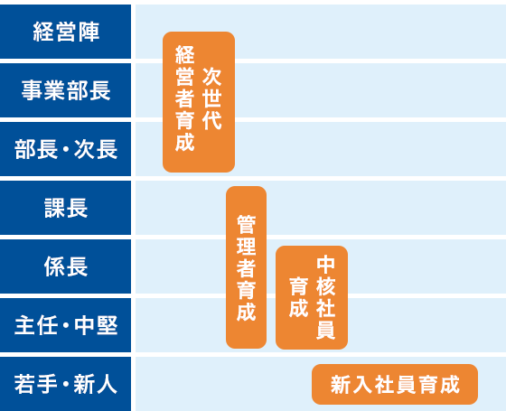 選抜育成