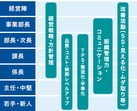 改革テーマ