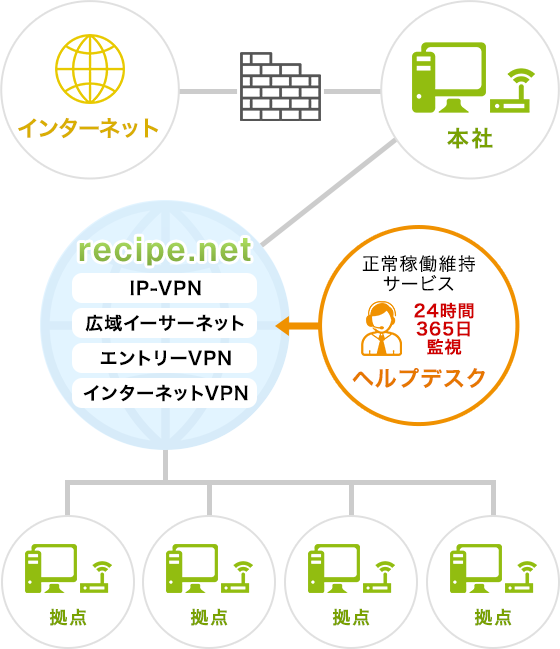 サービス概要図