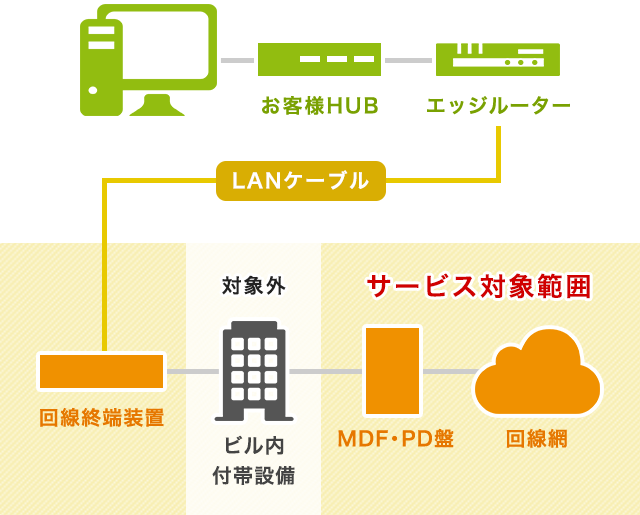 recipe.net VPN サービス提供範囲