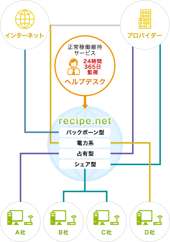 サービス概要図