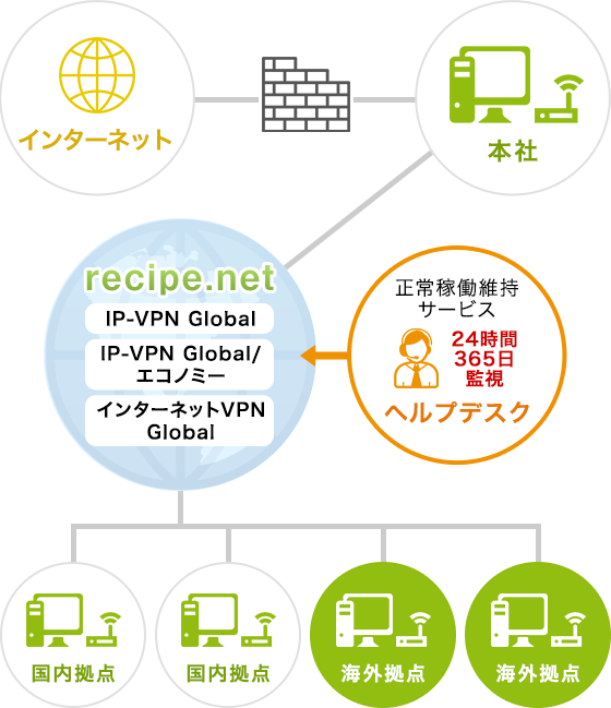 recipe.net Global