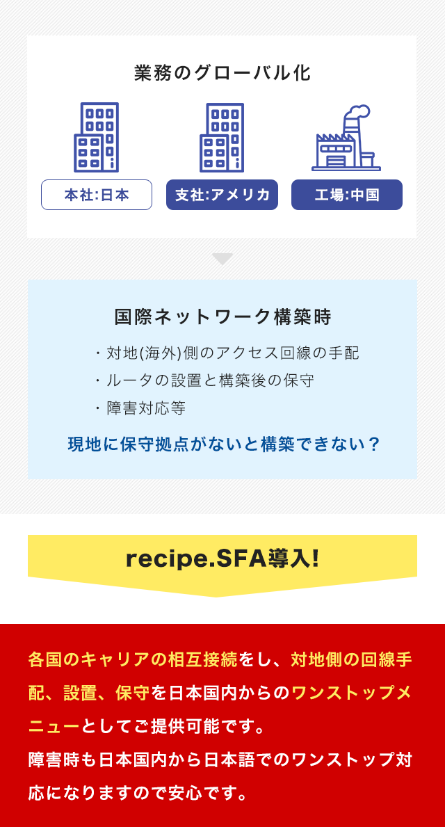 業務のグローバル化　現地に保守拠点がナイト国際ネットワーク構築ができない？　recipe.netなら