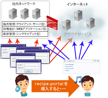 簡易ログイン