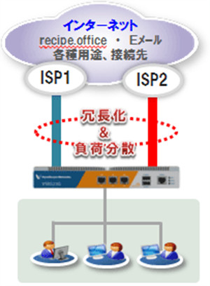 見直しに際しての検討課題