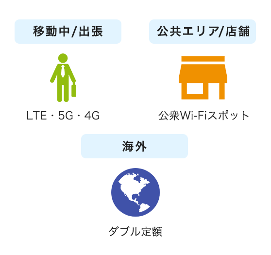 インターネット閲覧・メール