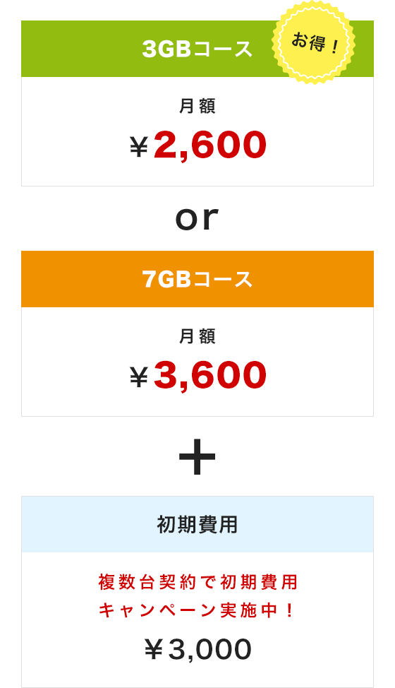 メールやWEB閲覧中心のライトな通信用途にお手軽コースをご用意