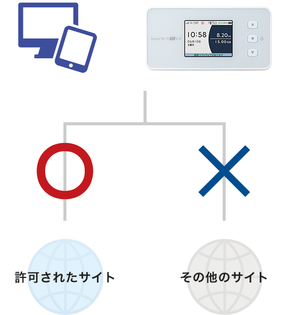 ホワイトリストによる接続限定機能